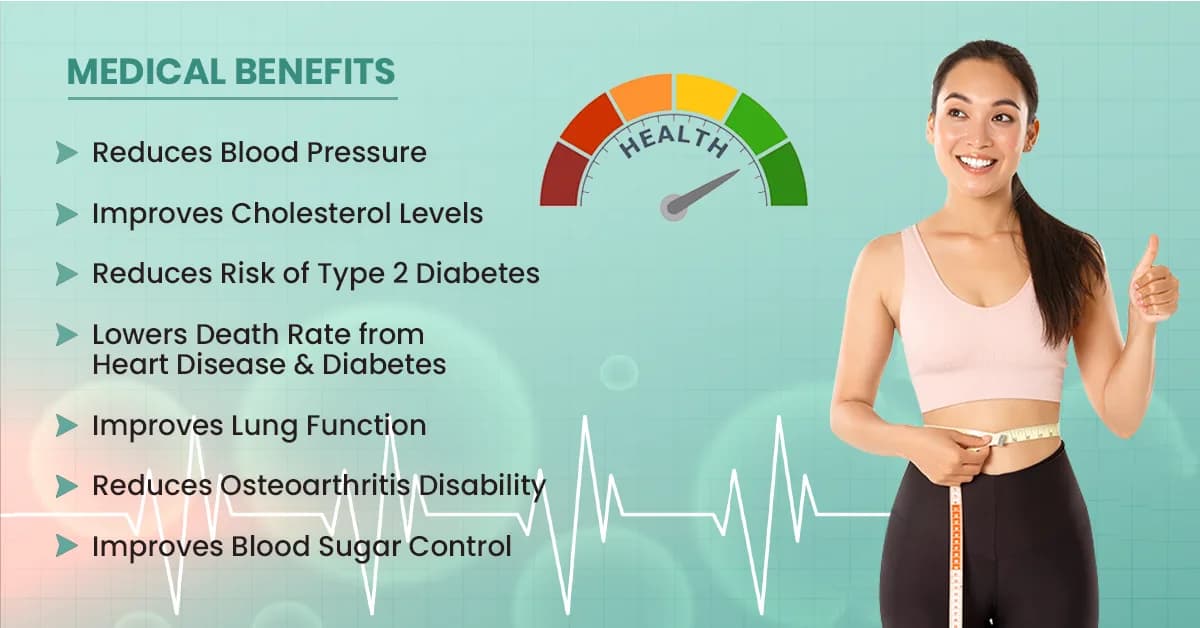 The Medical Benefits of Weight Loss: A Powerful Approach to Prevent Heart Disease, Diabetes & Hypertension