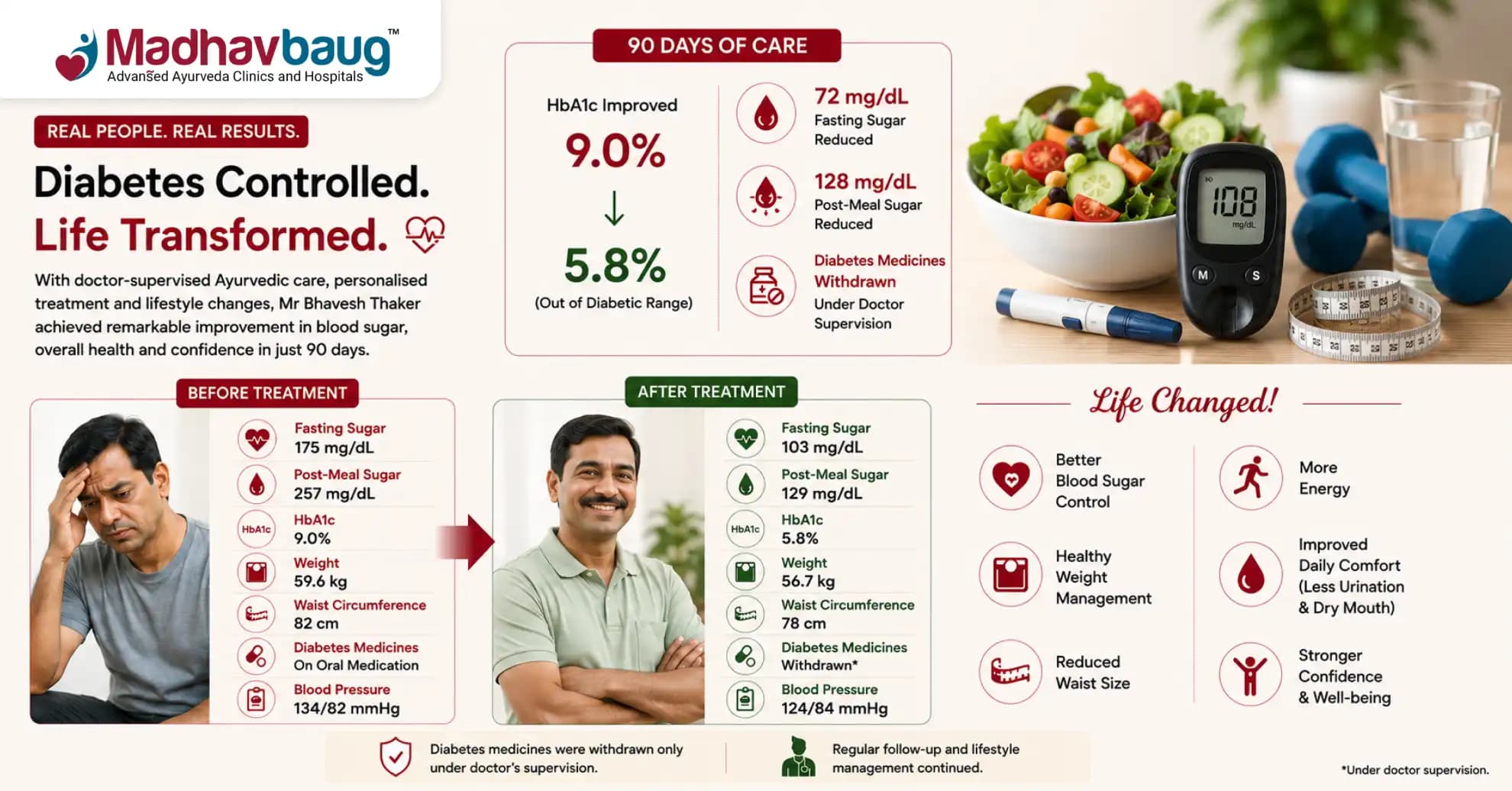 Managing Type 2 Diabetes with Lifestyle Changes and Ayurvedic Care