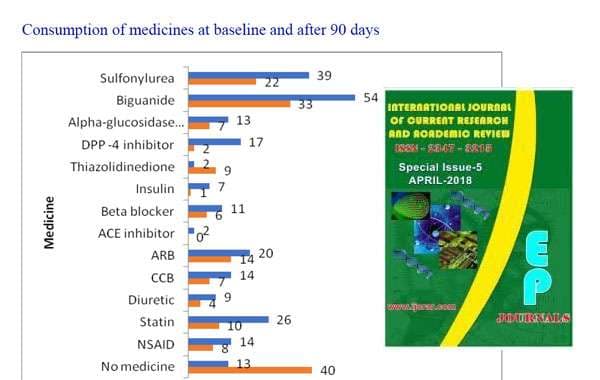 Effect of Comprehensive Diabetes Care on Glycaemic Control with Reduction in Dependency of Oral Hypoglycaemic Medicines in Pre-obese Diabetic Patients: A Retrospective Study