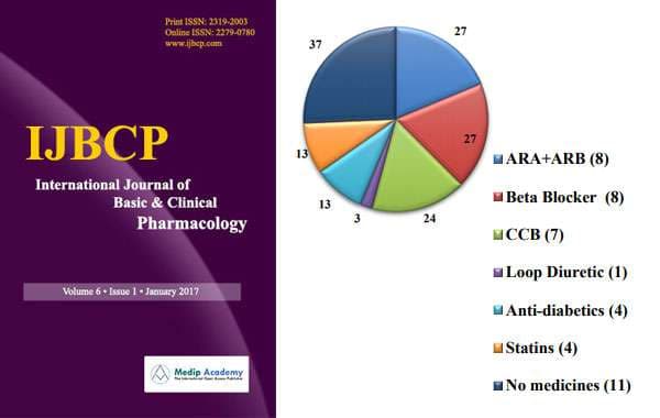 The Effect of a Polyherbal Oral Formulation in the Management of Essential Hypertension: An Open Label, Pilot Clinical Study