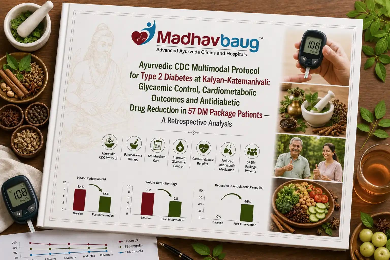 Ayurvedic CDC Multimodal Protocol for Type 2 Diabetes at Kalyan-Katemanivali: Glycaemic Control, Cardiometabolic Outcomes and Antidiabetic Drug Reduction in 57 DM Package Patients — A Retrospective Analysis