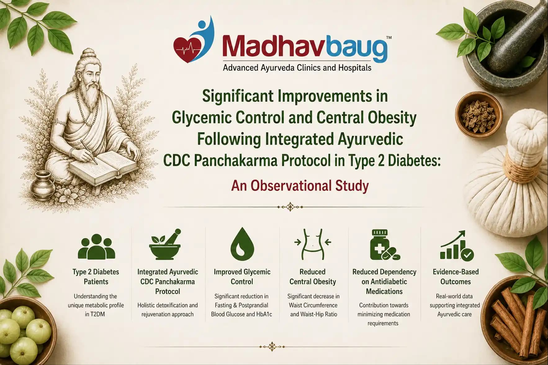 Significant Improvements in Glycemic Control and Central Obesity Following Integrated Ayurvedic CDC Panchakarma Protocol in Type 2 Diabetes: An Observational Study
