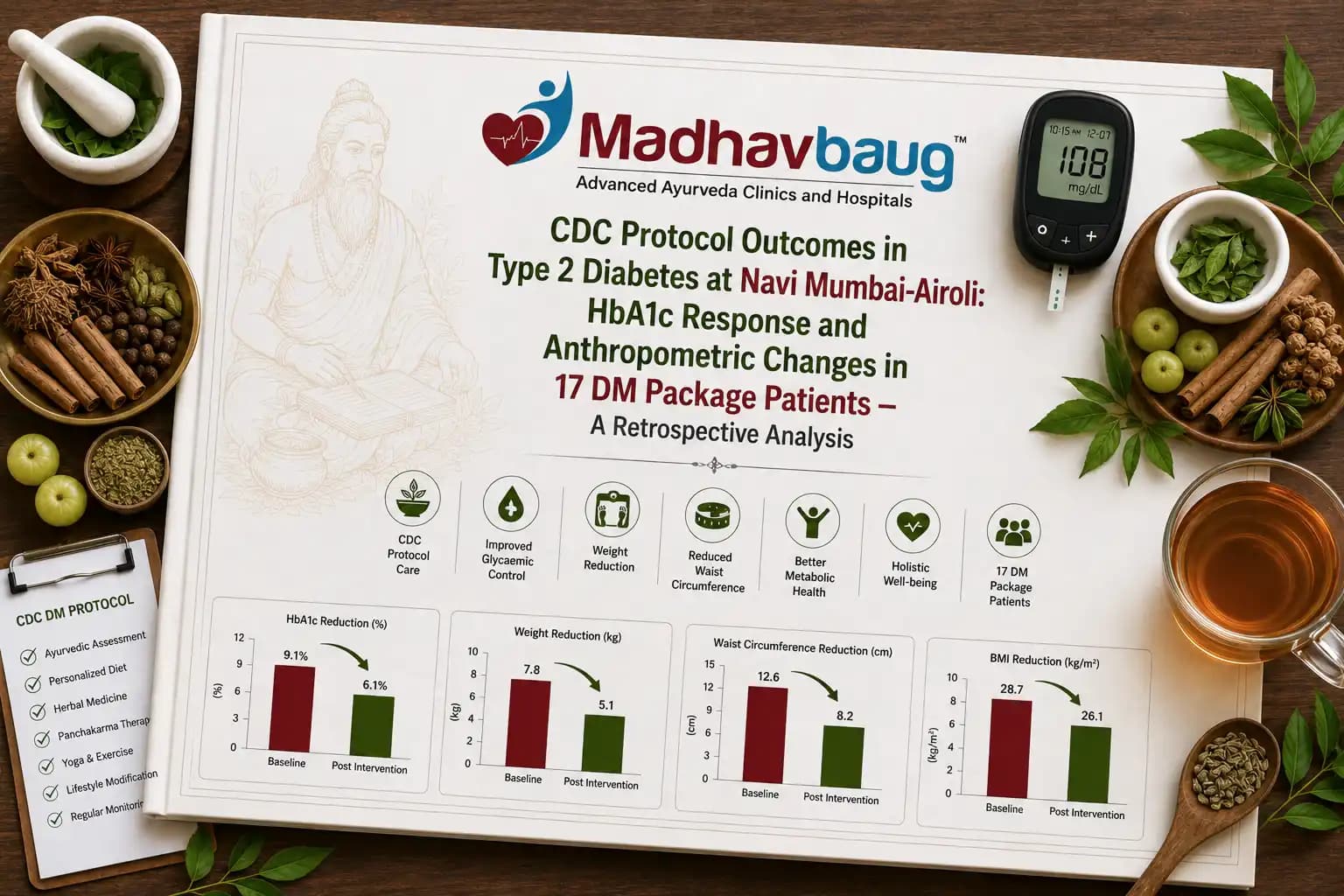 CDC Protocol Outcomes in Type 2 Diabetes at Navi Mumbai-Airoli: HbA1c Response and Anthropometric Changes in 17 DM Package Patients — A Retrospective Analysis