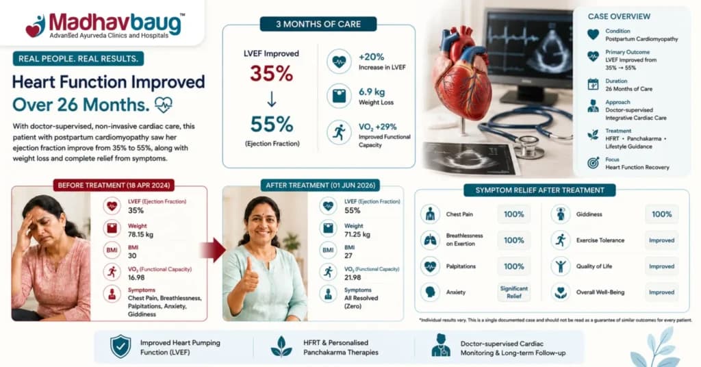Postpartum Cardiomyopathy Case Study: Ejection Fraction Improves from 35% to 55% Over 2 Years