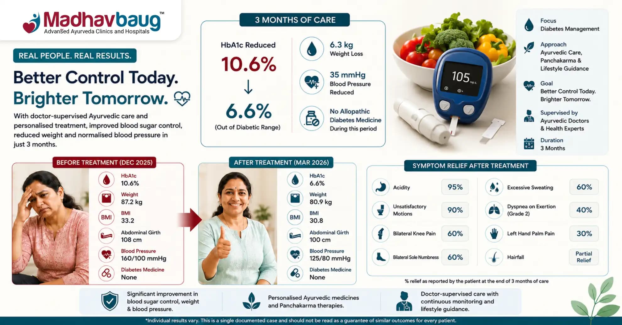 Type 2 Diabetes Case Study: HbA1c Reduced from 10.6% to 6.6% in 3 Months
