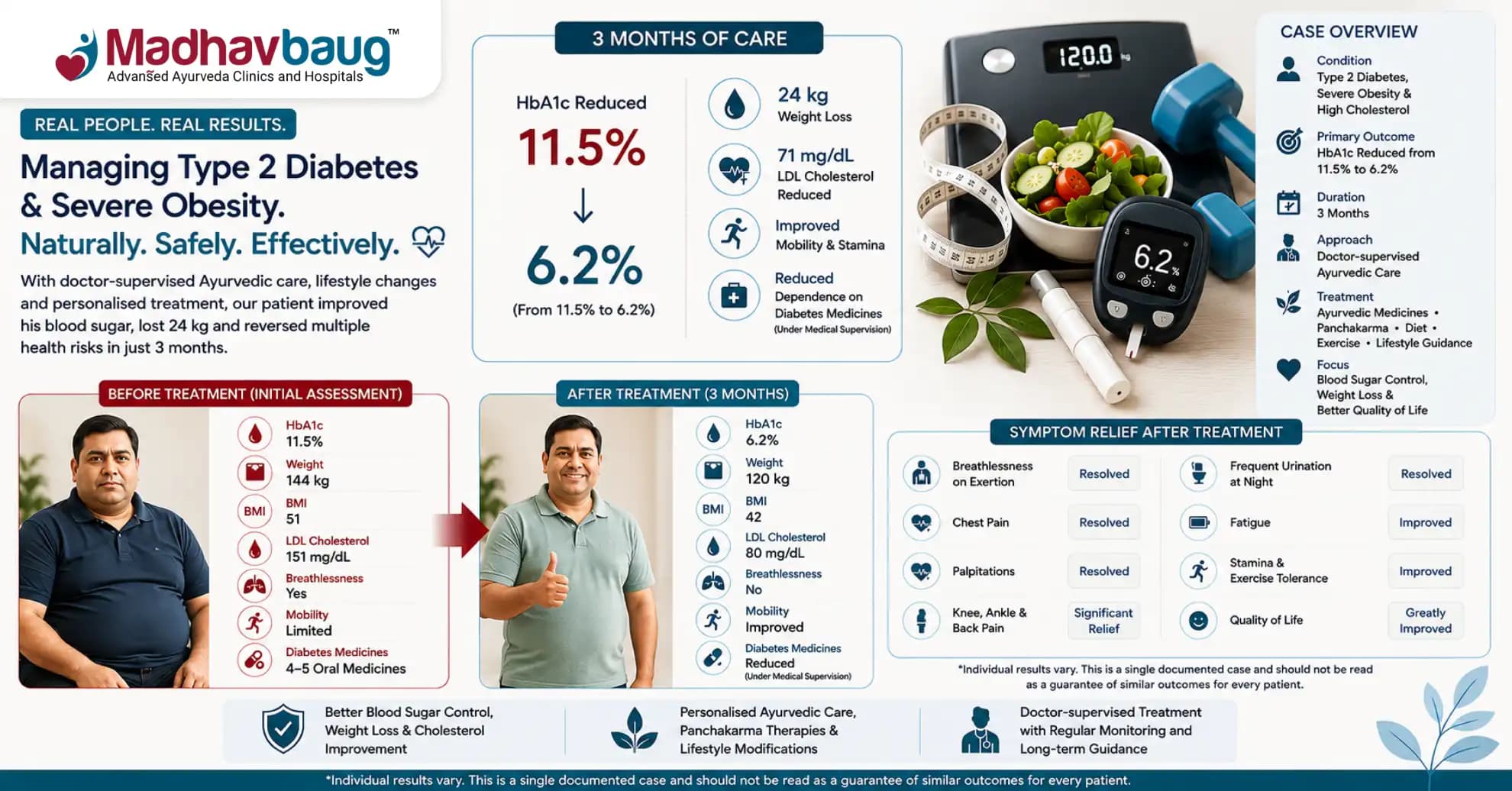 Managing Type 2 Diabetes and Severe Obesity with Lifestyle Changes and Ayurvedic Care