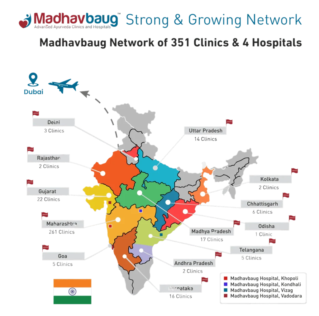 madhavbaug clinics in india