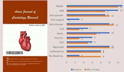 Madhavbaug IRP for Elderly with Heart Disease & Hypertension | Proven Results